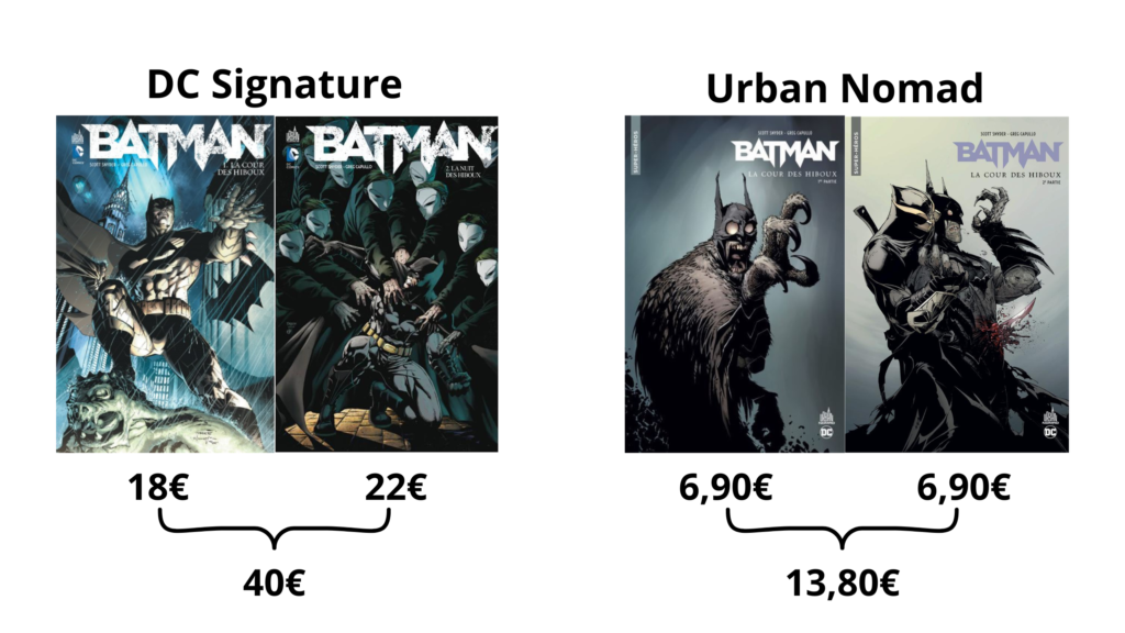 comparatifs prix des collection DC Signature et Urban nomad 